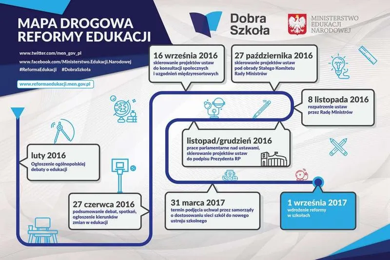 Co można zmienić w szkole? Kluczowe pomysły na reformy i ulepszenia edukacji