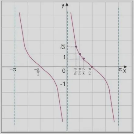 Cotangens w matematyce: odkrywamy tajemnice tej funkcji trygonometrycznej