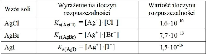 Iloczyn w matematyce: Klucz do zrozumienia podstawowych pojęć