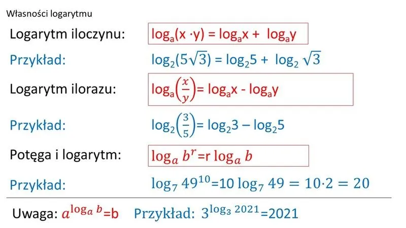 Jak efektywnie rozwiązywać logarytmy? Proste metody i przykłady krok po kroku