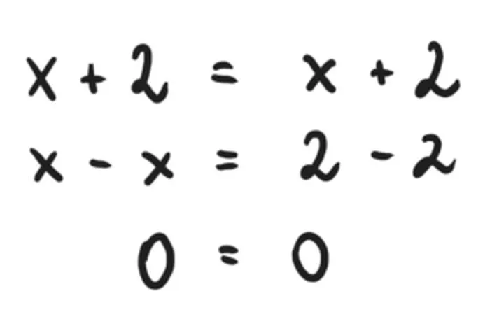 Jak skutecznie sprawdzić, czy równanie jest tożsamościowe – praktyczne metody i przykłady
