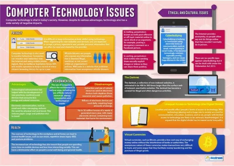 Jak stworzyć idealny plakat naukowy w PowerPoint – unikając typowych pułapek