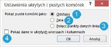 Jak ukryć komórki w Excelu, aby były całkowicie niewidoczne