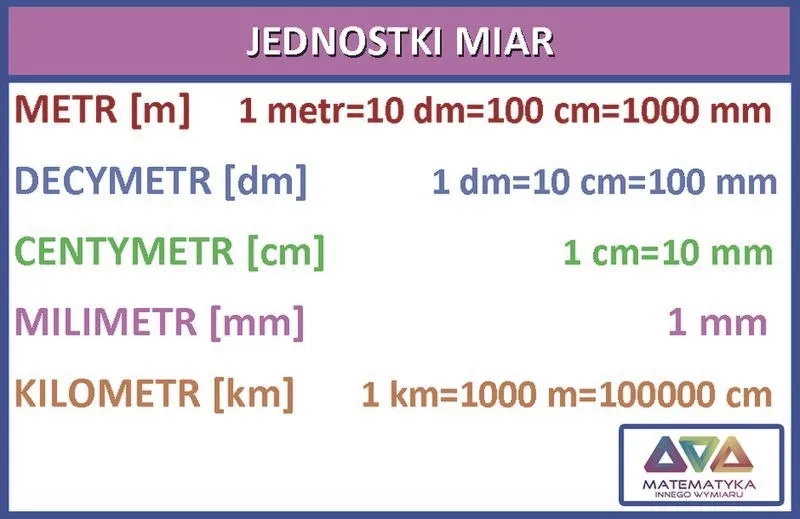 Jednostki miary w matematyce – definicje, przeliczenia i praktyczne zastosowania