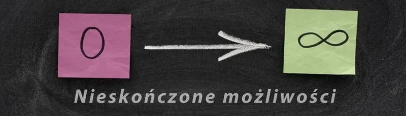 Kiedy równanie ma nieskończenie wiele rozwiązań? Odkryj sekrety matematyki!
