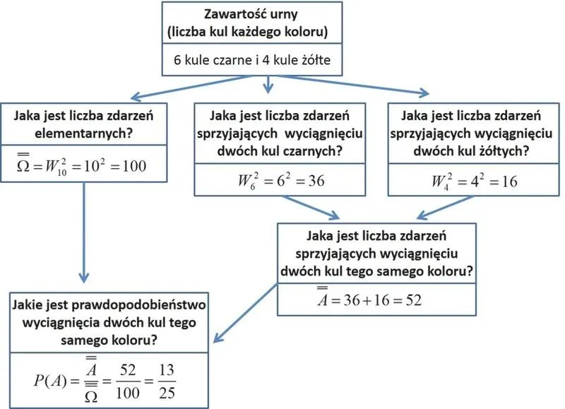 Narzędzia TOC w matematyce: Skuteczne metody nauki i jak unikać trudności