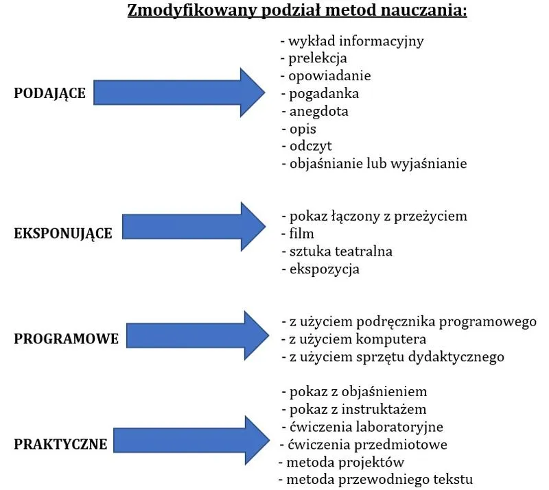 Odkryj 6 najskuteczniejszych metod nauczania języka angielskiego