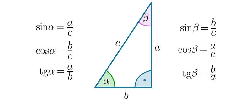 Odkryj sinus: krok po kroku do zrozumienia funkcji trygonometrycznej