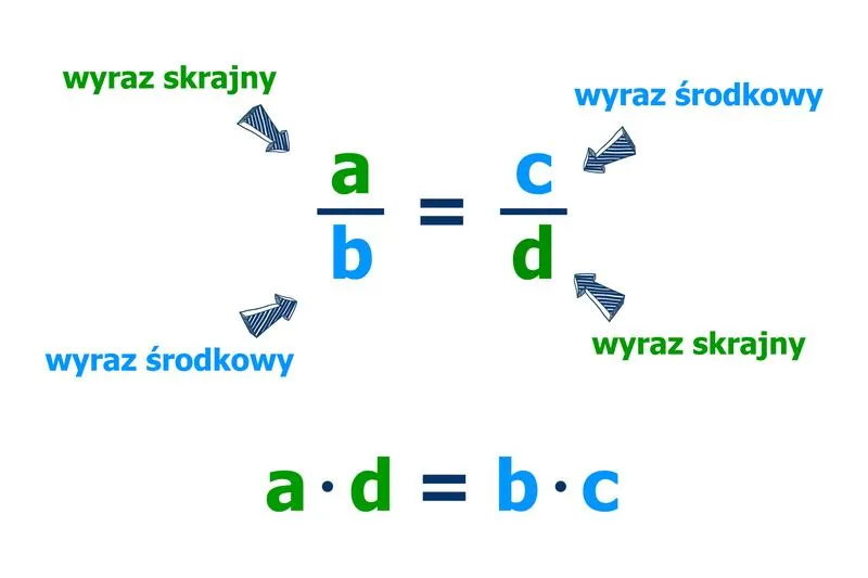 Odkryj tajniki proporcji w matematyce: prosty przewodnik z praktycznymi przykładami