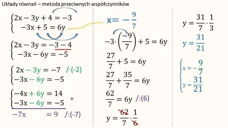 Skuteczne sposoby na rozwiązanie układu równań z 2 niewiadomymi – proste metody i przykłady