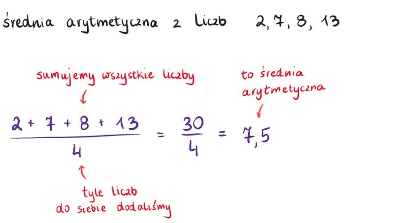 Średnie w matematyce – jak skutecznie zrozumieć różnice i szybko obliczyć?