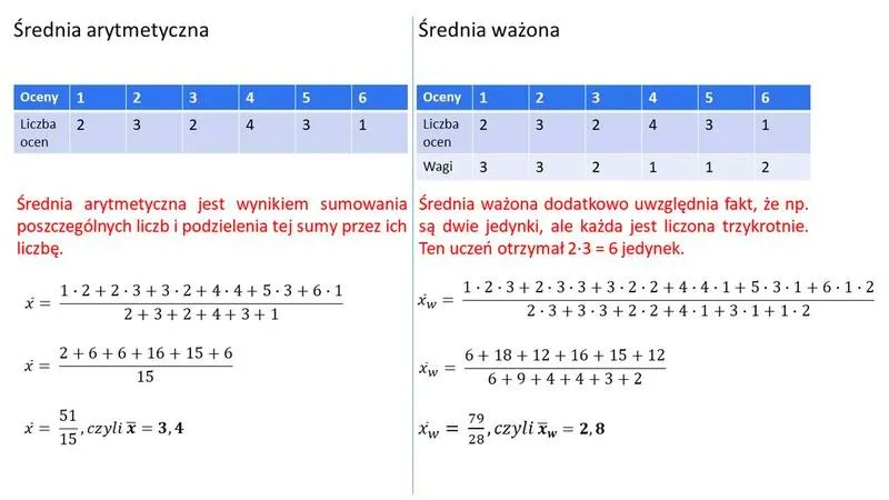 Statystyka w matematyce: kluczowe pojęcia i ich praktyczne zastosowania