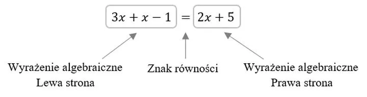 Analiza algebraiczna krok po kroku