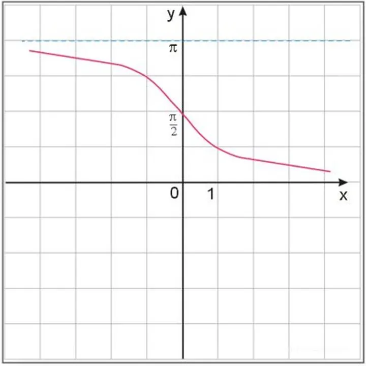 Definicja cotangensu i kluczowe pojęcia