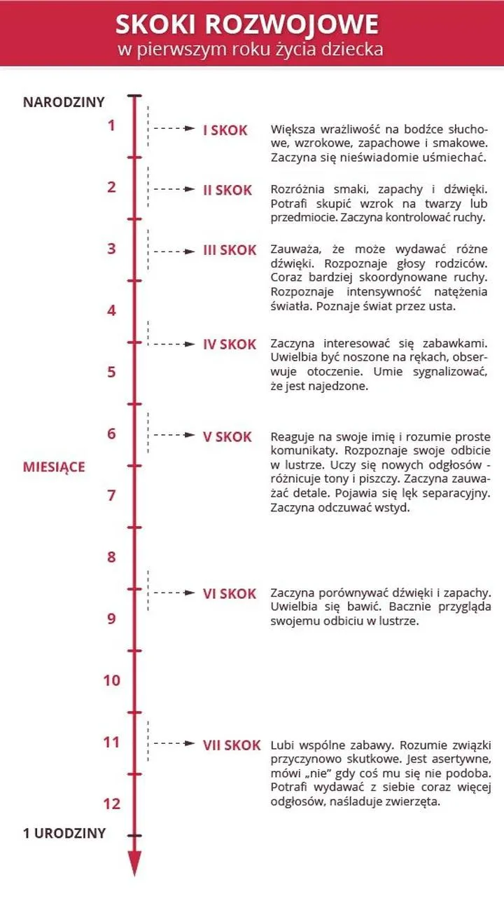 Emocje i wyzwania rodziców