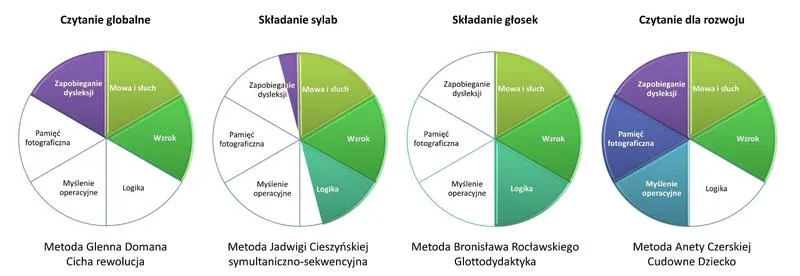 Kolejność wprowadzania liter