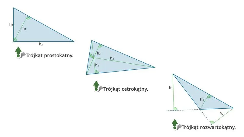 Krok po kroku geometria trójkątów