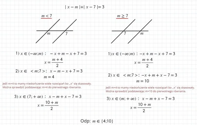 Metody analizy algebraicznej