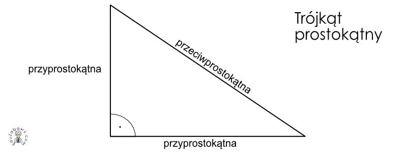 Metody obliczania wysokości