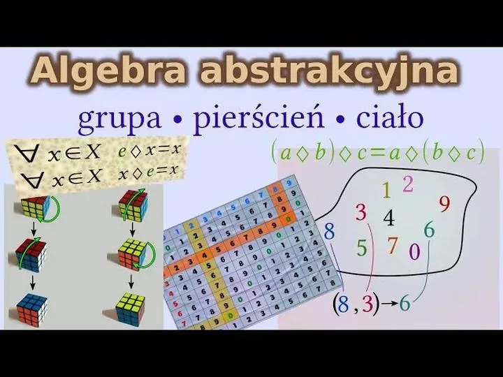 Mnożenie w pierścieniach