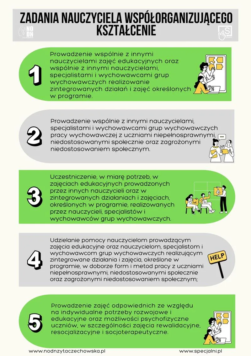 Nauczyciel współorganizujący