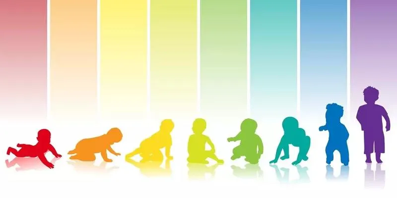 Objawy skoków rozwojowych