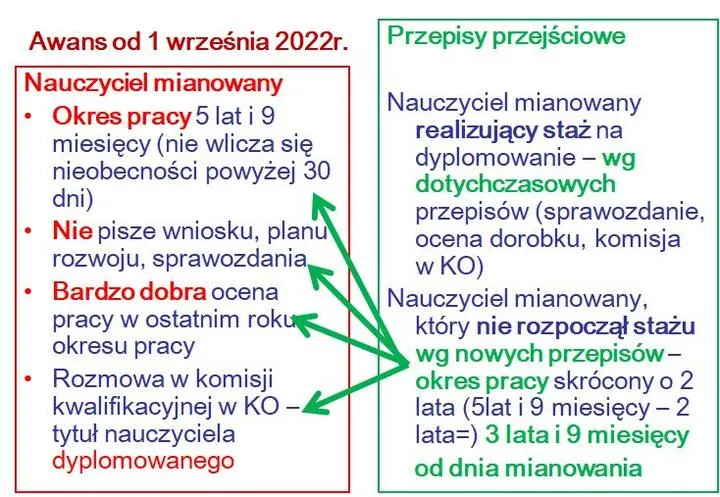 Obowiązki pedagoga
