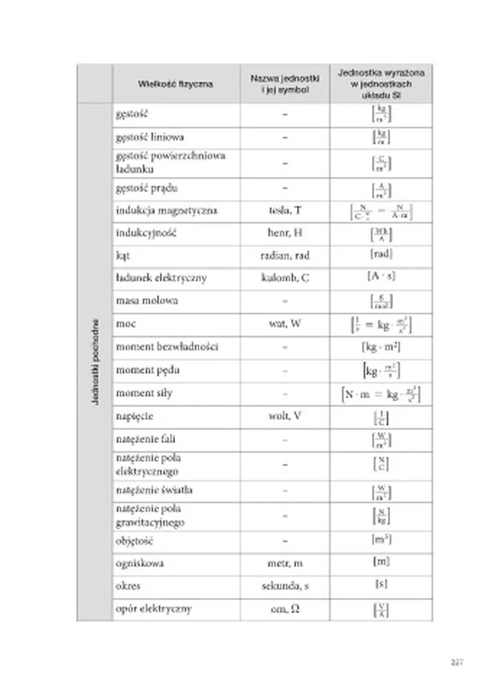 Oznaczenia i jednostki miar