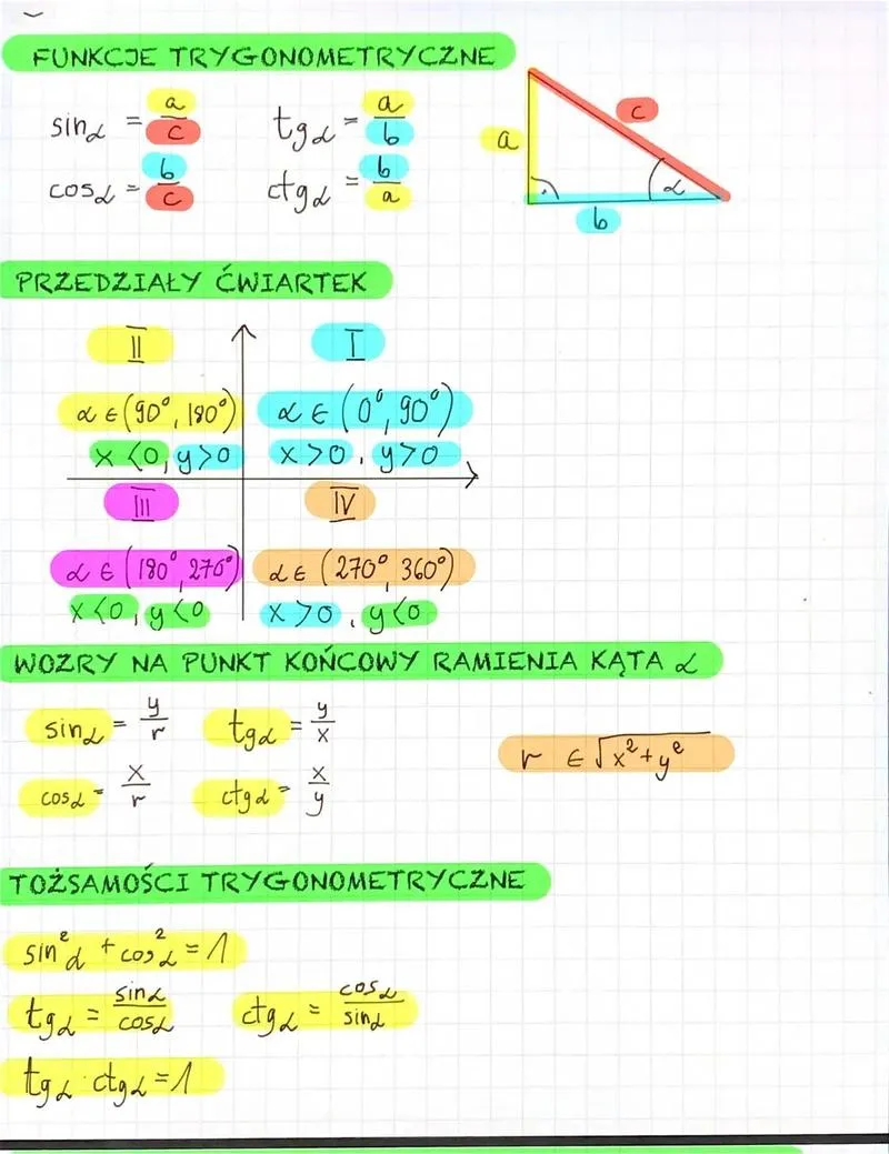 Podstawowe wzory trygonometryczne