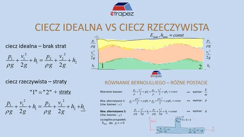Rozwiązywanie równań krok po kroku