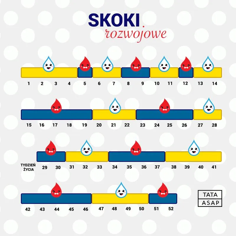 Skok rozwojowy w 8. tygodniu