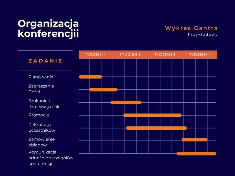 Tworzenie wykresu Gantta w Excelu
