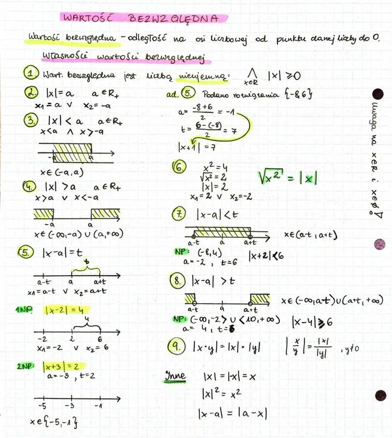 Wartość bezwzględna w matematyce