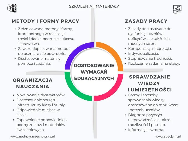 Wsparcie dla uczniów z niepełnosprawnościami