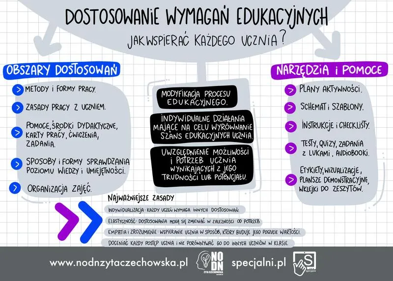 Współpraca z rodzicami