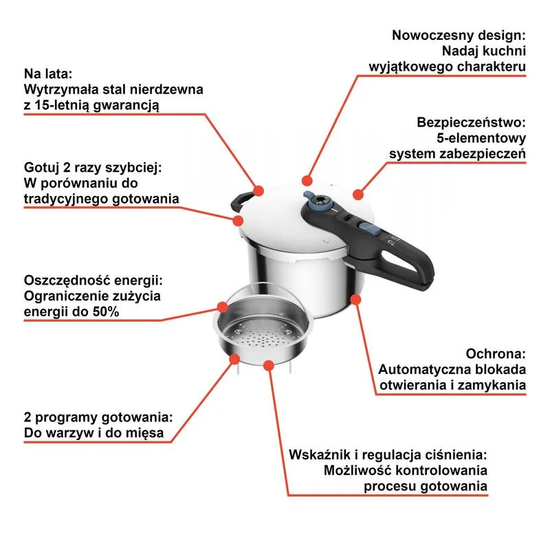 Zasady działania szybkowaru i obiegi gazów