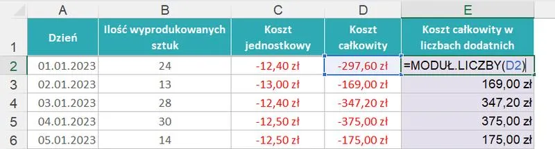 Zastosowania wartości bezwzględnej