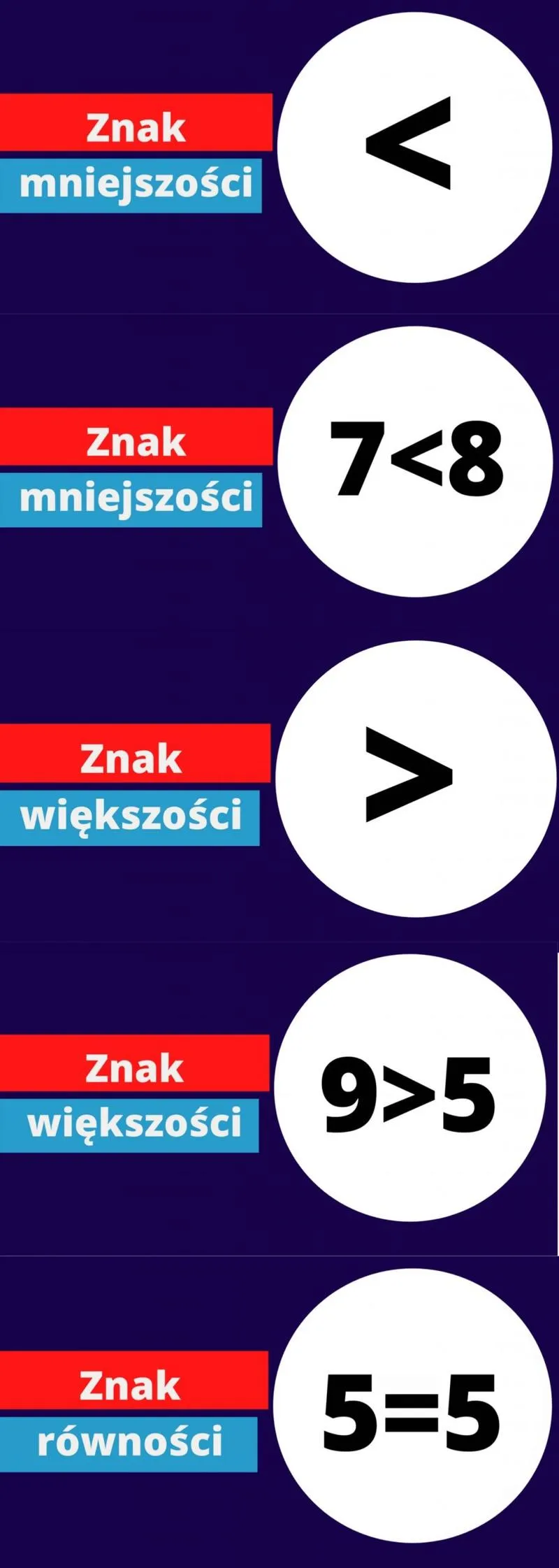 Zastosowania znaku mniejszości w programowaniu