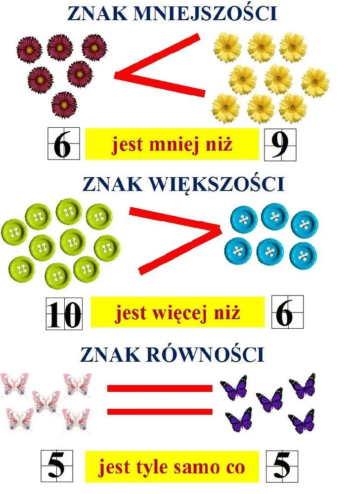 Znak mniejszości w matematyce